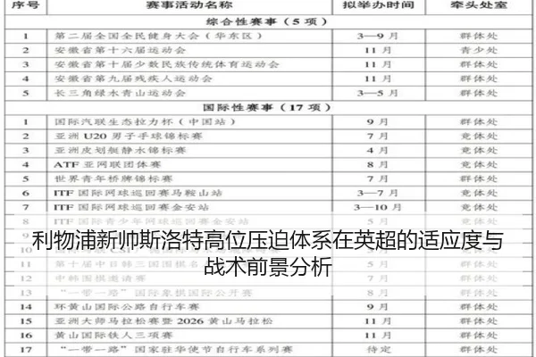 利物浦新帅斯洛特高位压迫体系在英超的适应度与战术前景分析